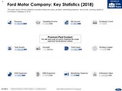 Ford motor company key statistics 2018