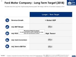 Ford motor company long term target 2018