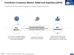 Ford motor company mission belief and aspiration 2018