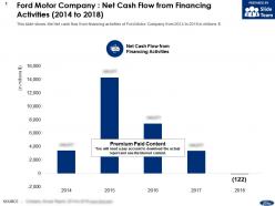 Ford Motor Company Net Cash Flow From Financing Activities 2014-2018