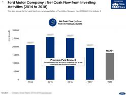 Ford motor company net cash flow from investing activities 2014-2018