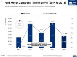 Ford motor company net income 2014-2018