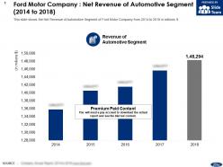 Ford motor company net revenue of automotive segment 2014-2018