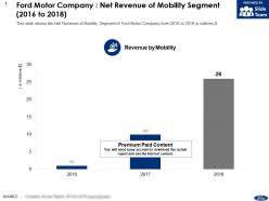 Ford motor company net revenue of mobility segment 2016-2018