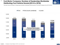 Ford motor company number of dealerships worldwide distributing ford vehicle brands 2014-2018