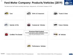 Ford motor company products vehicles 2019