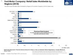 Ford motor company retail sales worldwide by regions 2018
