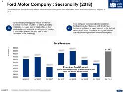 Ford Motor Company Seasonality 2018