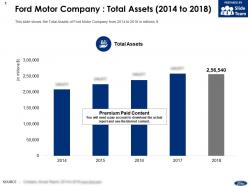 Ford motor company total assets 2014-2018