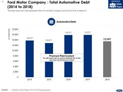 Ford motor company total automotive debt 2014-2018