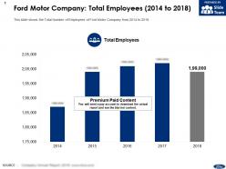 Ford motor company total employees 2014-2018