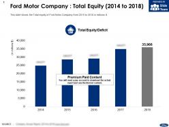 Ford motor company total equity 2014-2018