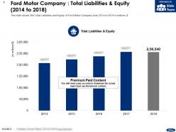 Ford motor company total liabilities and equity 2014-2018