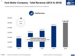 Ford motor company total revenue 2014-2018
