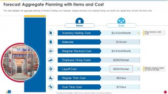 Forecast Aggregate Planning With Items And Cost Ecommerce Supply Chain Management