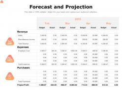 Forecast and projection expenses ppt powerpoint presentation ideas