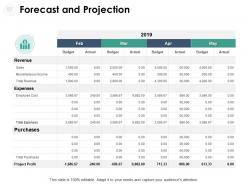 Forecast and projection expenses ppt powerpoint presentation pictures styles