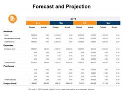 Forecast and projection expenses purchases e233 ppt powerpoint presentation slides clipart