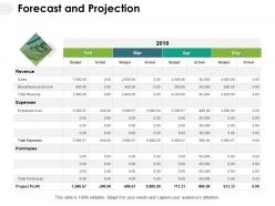 Forecast and projection expenses revenue ppt powerpoint presentation ideas slideshow