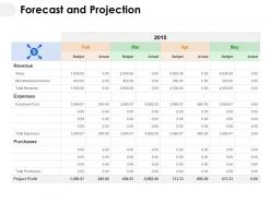 Forecast and projection ppt powerpoint presentation grid