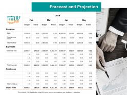 Forecast and projection ppt powerpoint presentation inspiration icons
