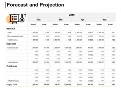 Forecast and projection purchases expenses ppt powerpoint presentation icon deck