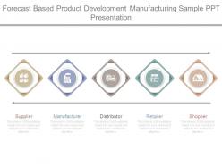 Forecast based product development manufacturing sample ppt presentation
