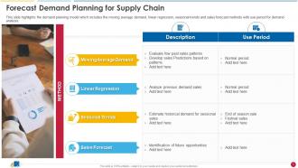 Forecast Demand Planning For Supply Chain Ecommerce Supply Chain Management