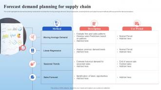 Forecast Demand Planning For Supply Chain Supply Chain Management And Advanced Planning