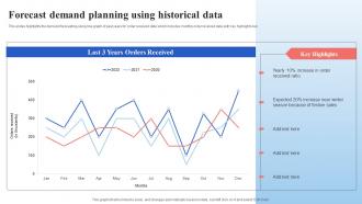 Forecast Demand Planning Using Historical Data Supply Chain Management And Advanced