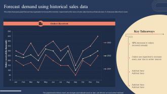 Forecast Demand Using Historical Sales Data Implementing Strategies For Inventory