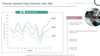 Forecast Demand Using Historical Sales Data Strategic Guide For Inventory