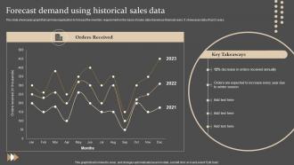 Forecast Demand Using Historical Sales Data Strategies For Forecasting And Ordering Inventory