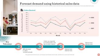 Forecast Demand Using Historical Sales Data Strategies To Order And Maintain Optimum