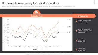 Forecast Demand Using Historical Sales Data Warehouse Management Strategies To Reduce
