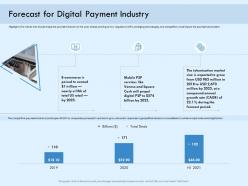 Forecast for digital payment industry payment online solution ppt microsoft