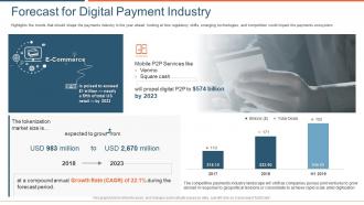 Forecast for digital payment market entry report transformation payment solutions