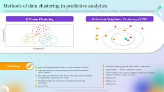 Forecast Model Methods Of Data Clustering In Predictive Analytics