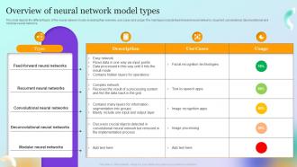 Forecast Model Overview Of Neural Network Model Types