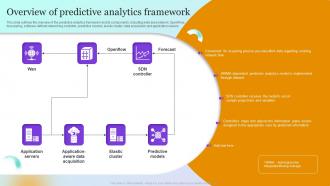 Forecast Model Overview Of Predictive Analytics Framework
