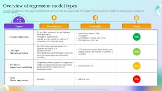 Forecast Model Overview Of Regression Model Types