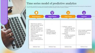 Forecast Model Powerpoint Presentation Slides Images Impressive