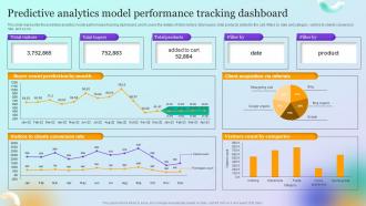 Forecast Model Predictive Analytics Model Performance Tracking Dashboard