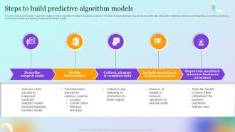 Forecast Model Steps To Build Predictive Algorithm Models