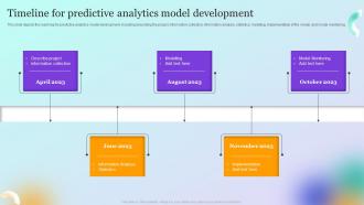 Forecast Model Timeline For Predictive Analytics Model Development