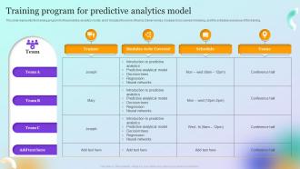 Forecast Model Training Program For Predictive Analytics Model