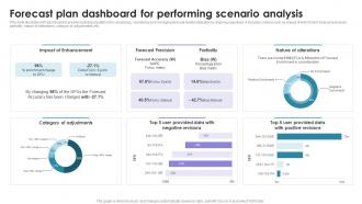 Forecast Plan Dashboard For Performing Scenario Analysis