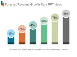 Forecast revenue growth rate ppt ideas