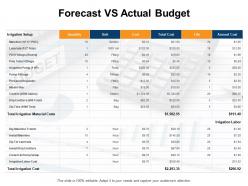 Forecast Vs Actual Budget Irrigation Cost Ppt Powerpoint Presentation Slides Designs