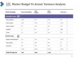 Forecast Vs Actual Budget Powerpoint Presentation Slides